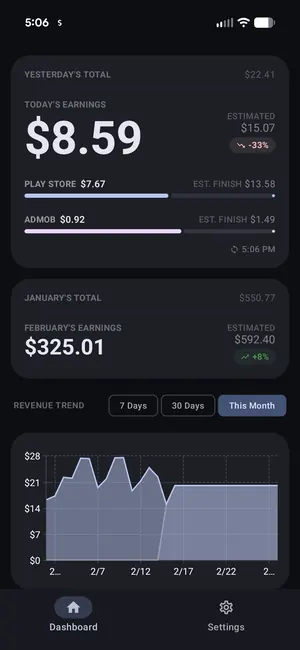 App Revenue Tracker's earnings dashboard